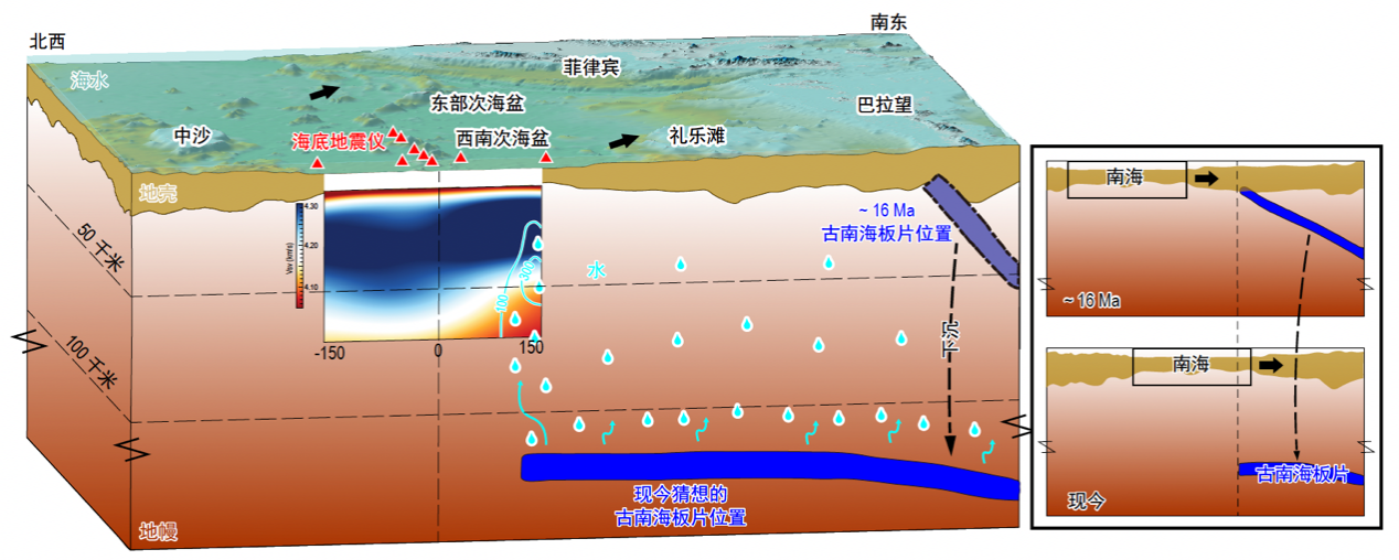 林间院士团队-Nature Communications: 研究发现南海深部地幔结构南北不对称，南部地幔相对富含水分